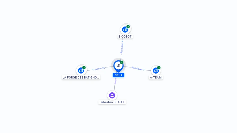 Cartographie gratuite de SEIIA