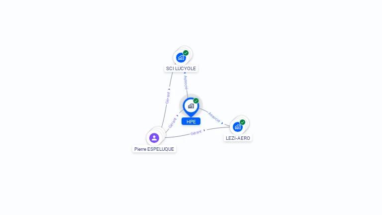 Cartographie gratuite de HPE