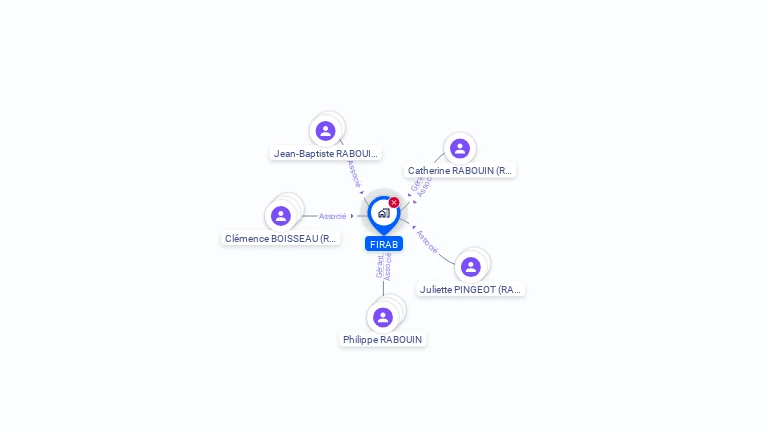 Cartographie gratuite de FIRAB