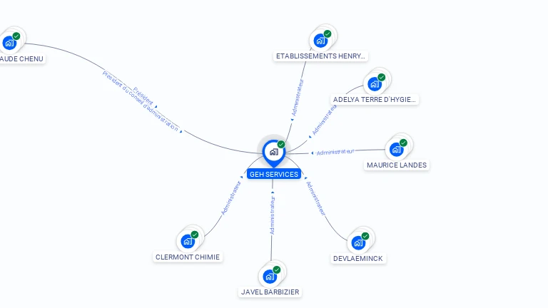 Cartographie gratuite de GEH SERVICES