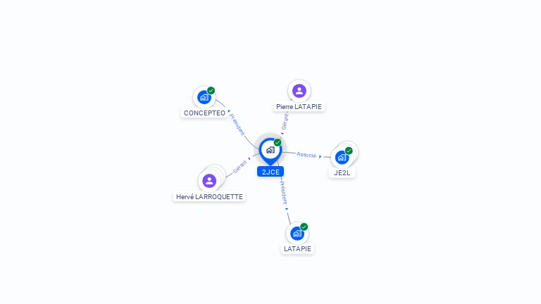 Cartographie gratuite de 2JCE