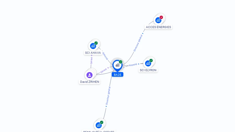 Cartographie gratuite de BA2E