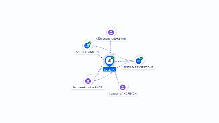 Cartographie gratuite de SC 23 H.