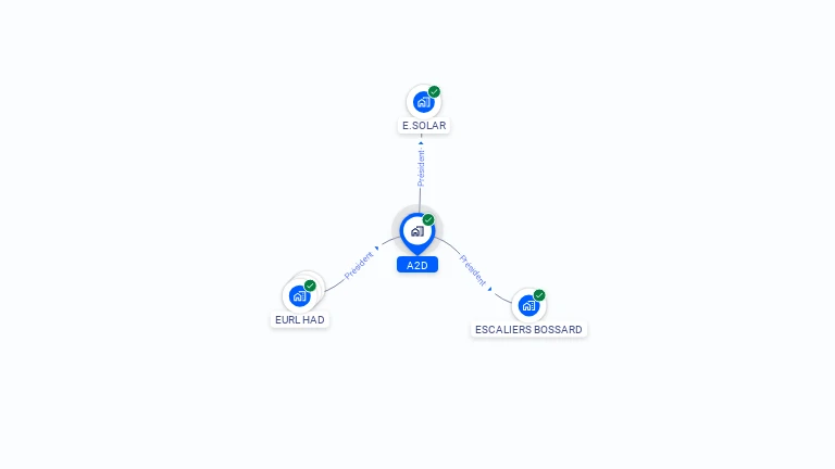 Cartographie gratuite d'A2D