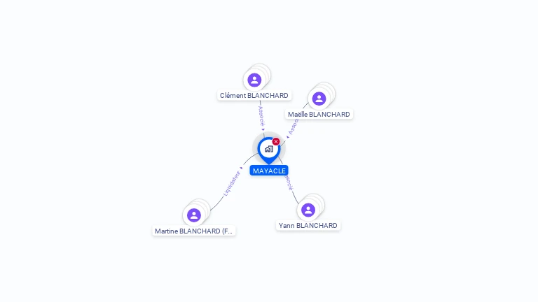 Cartographie gratuite de MAYACLE