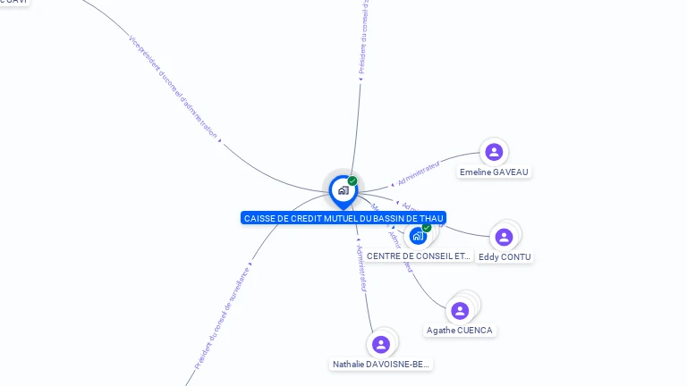 Cartographie gratuite de CAISSE DE CREDIT MUTUEL DU BASSIN DE THAU