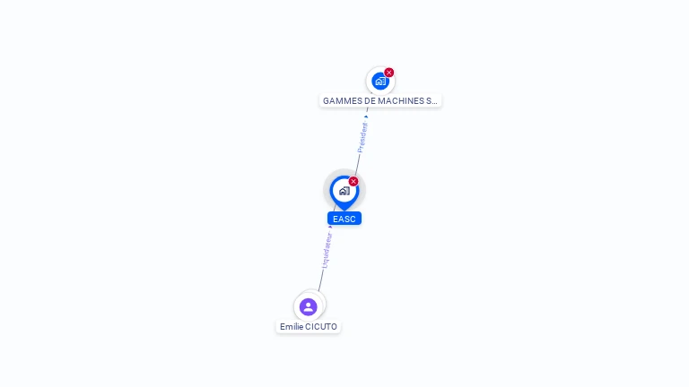 Cartographie gratuite d'EASC