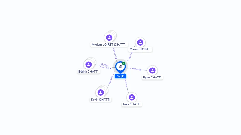 Cartographie gratuite de MIR