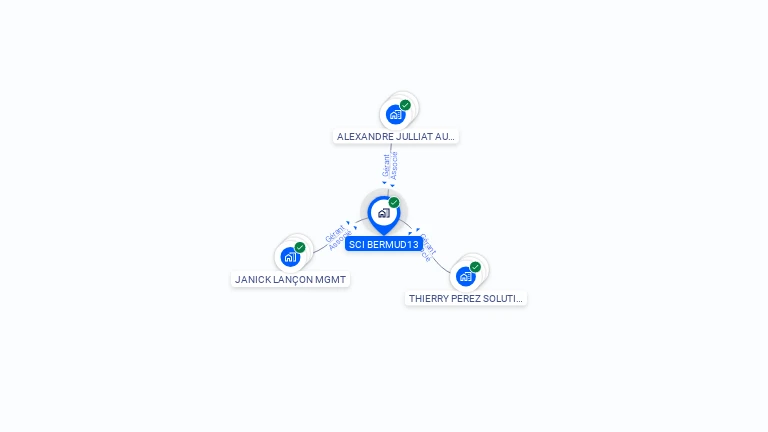 Cartographie gratuite de SCI BERMUD13