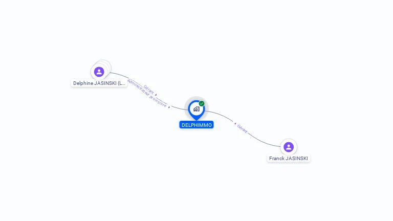 Cartographie gratuite de DELPHIMMO