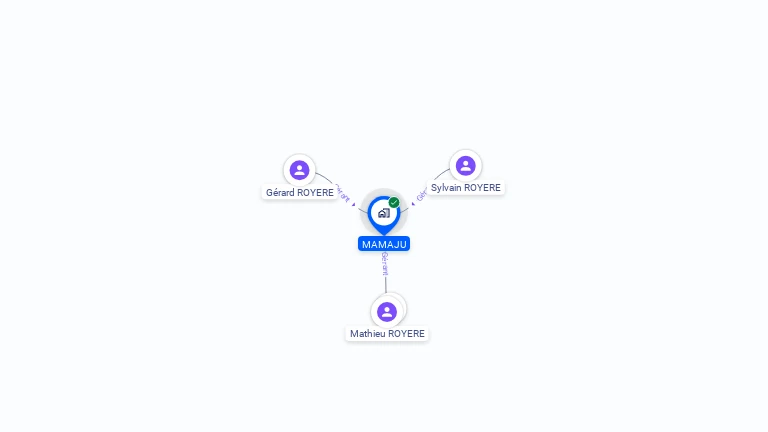 Cartographie gratuite de MAMAJU