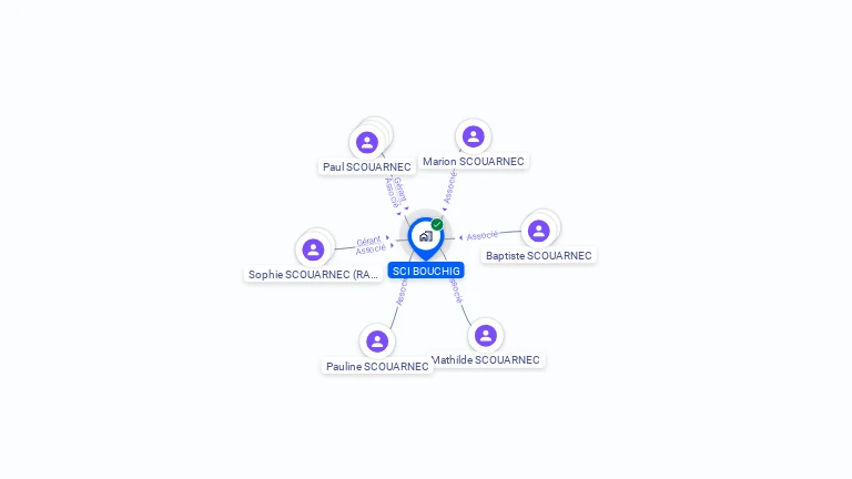 Cartographie gratuite de SCI BOUCHIG