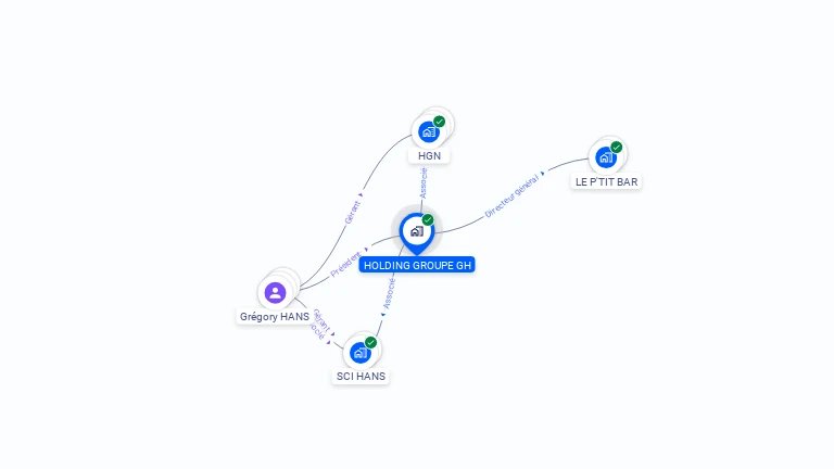 Cartographie gratuite de HOLDING GROUPE GH