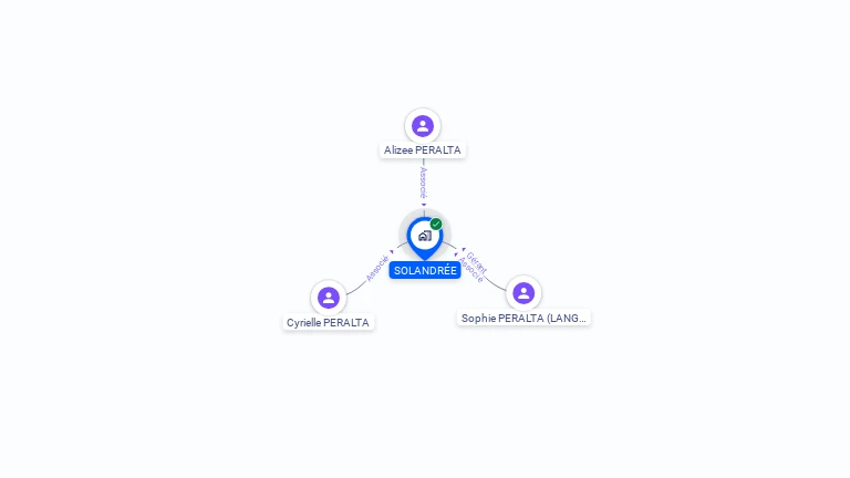Cartographie gratuite de SOLANDREE