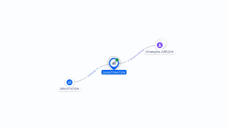 Cartographie gratuite de QUANTONATION
