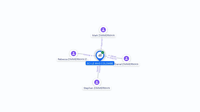Cartographie gratuite de SCI LE MAS COLOMBE