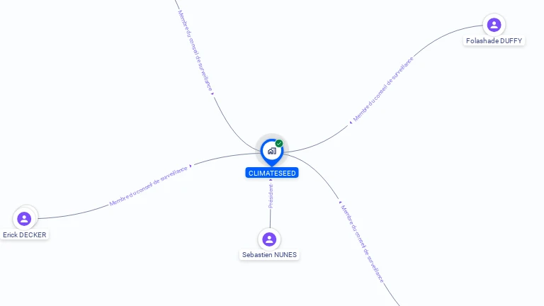 Cartographie gratuite de CLIMATESEED