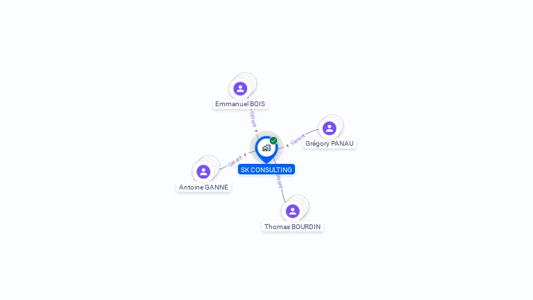 Cartographie gratuite de SK CONSULTING