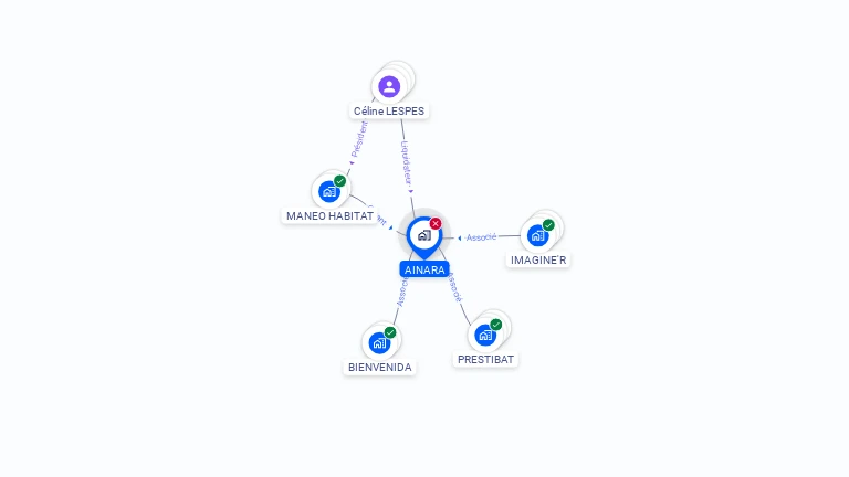 Cartographie gratuite d'AINARA
