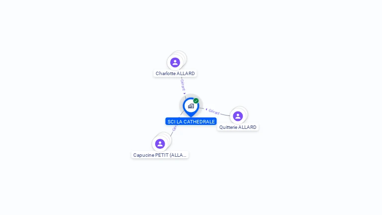 Cartographie gratuite de SCI LA CATHEDRALE