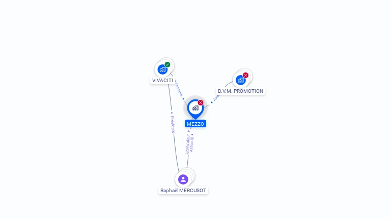 Cartographie gratuite de MEZZO