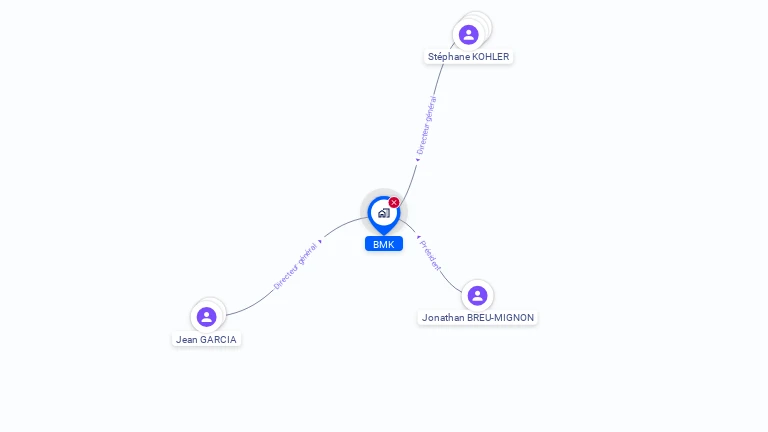 Cartographie gratuite de BMK