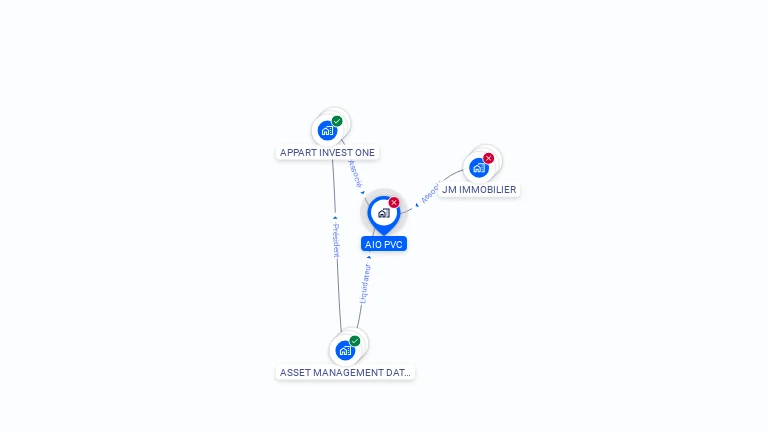 Cartographie gratuite d'AIO PVC