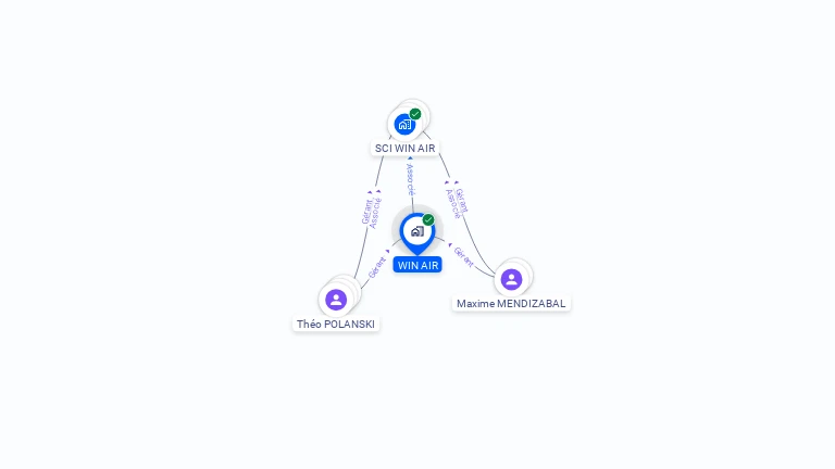 Cartographie gratuite de WIN AIR