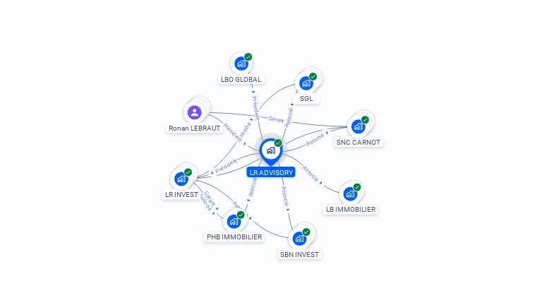 Cartographie gratuite de LR ADVISORY