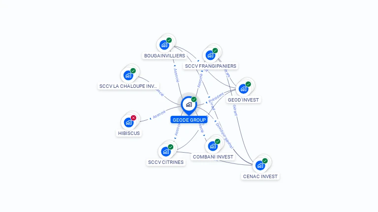 Cartographie gratuite de GEODE GROUP