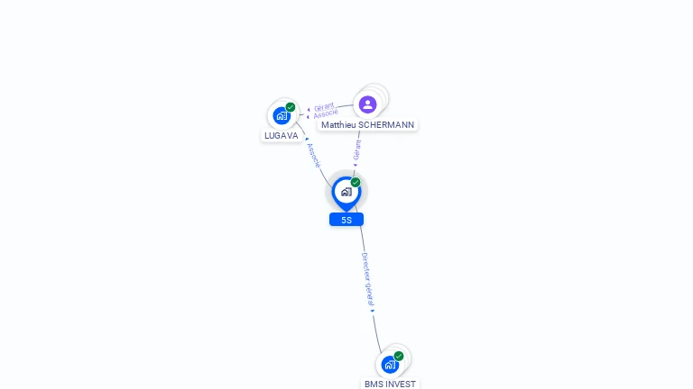 Cartographie gratuite de 5S