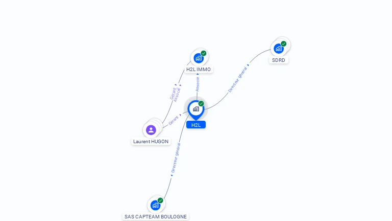 Cartographie gratuite de H2L