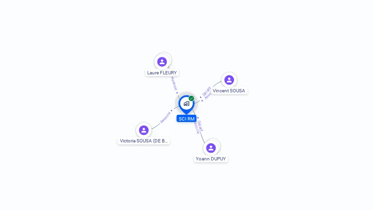 Cartographie gratuite de SCI RM