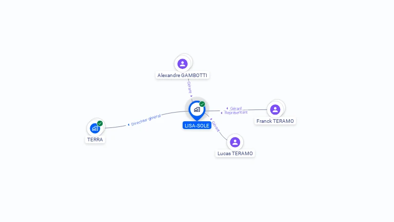Cartographie gratuite de LISA-SOLE