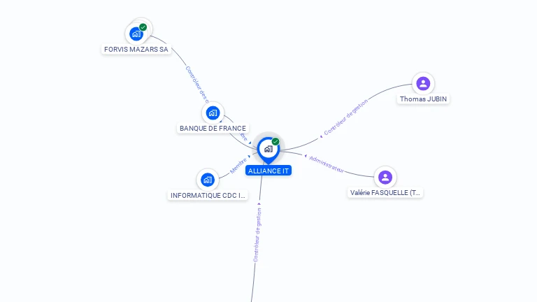Cartographie gratuite d'ALLIANCE IT