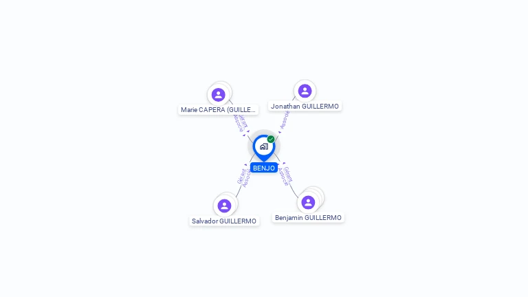Cartographie gratuite de BENJO