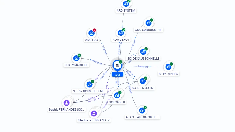 Cartographie gratuite de 2SI