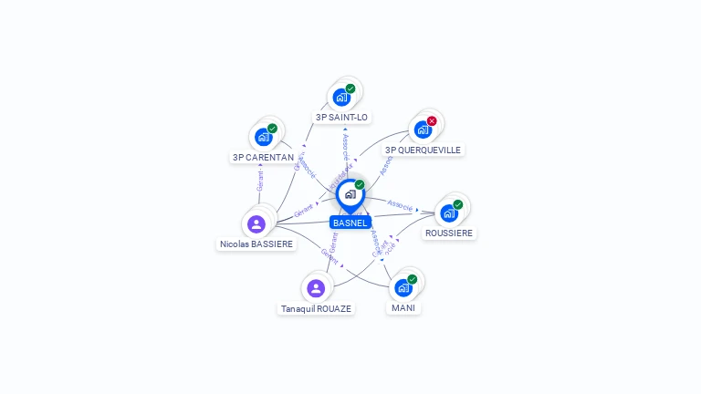 Cartographie gratuite de BASNEL