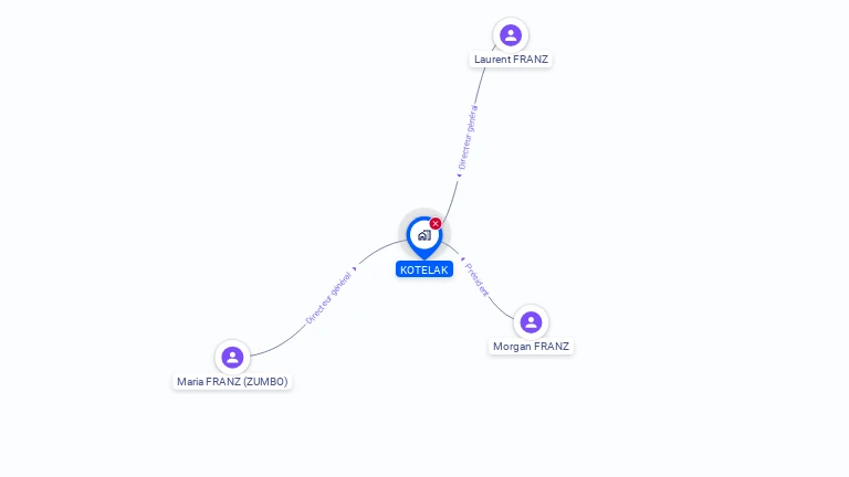 Cartographie gratuite de KOTELAK