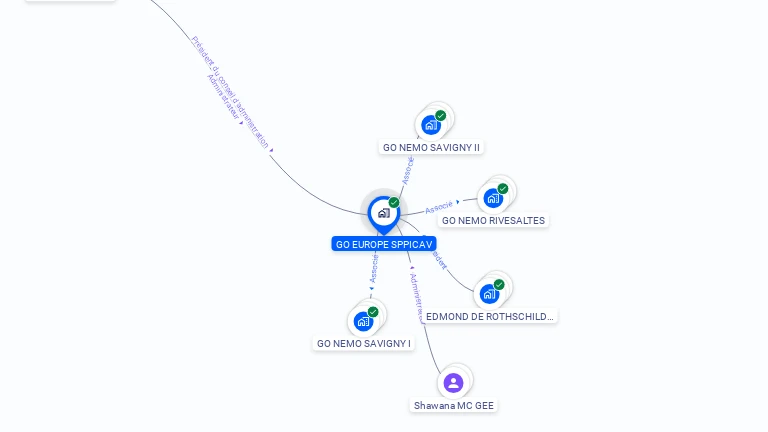 Cartographie gratuite de GO EUROPE SAS