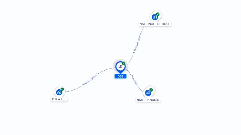 Cartographie gratuite d'OSS