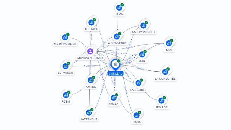 Cartographie gratuite de CONLEAU