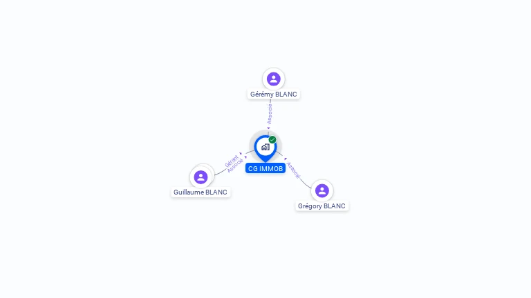 Cartographie gratuite de CG IMMOB
