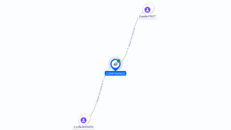 Cartographie gratuite de CONFIDENCE