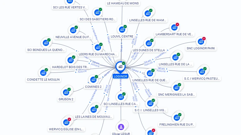 Cartographie gratuite de LOGINOR