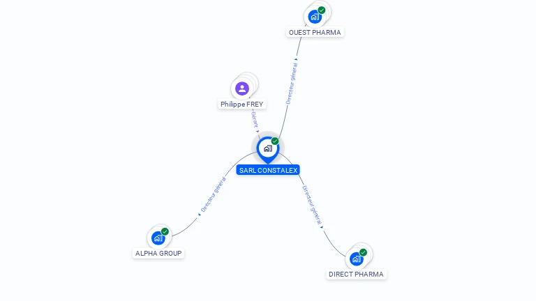 Cartographie gratuite de SARL CONSTALEX