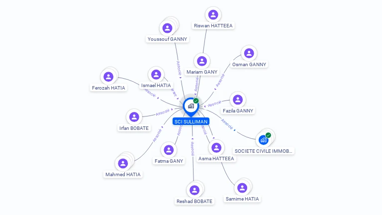 Cartographie gratuite de SCI SULLIMAN