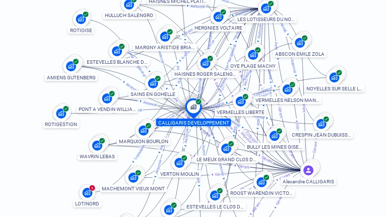 Cartographie gratuite de CALLIGARIS DEVELOPPEMENT
