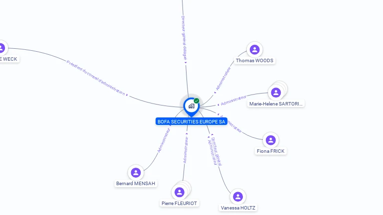 Cartographie gratuite de BOFA SECURITIES EUROPE SA