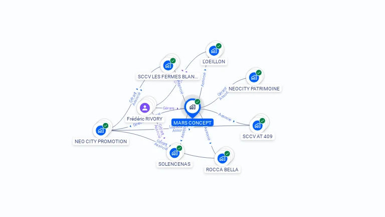 Cartographie gratuite de MARS CONCEPT